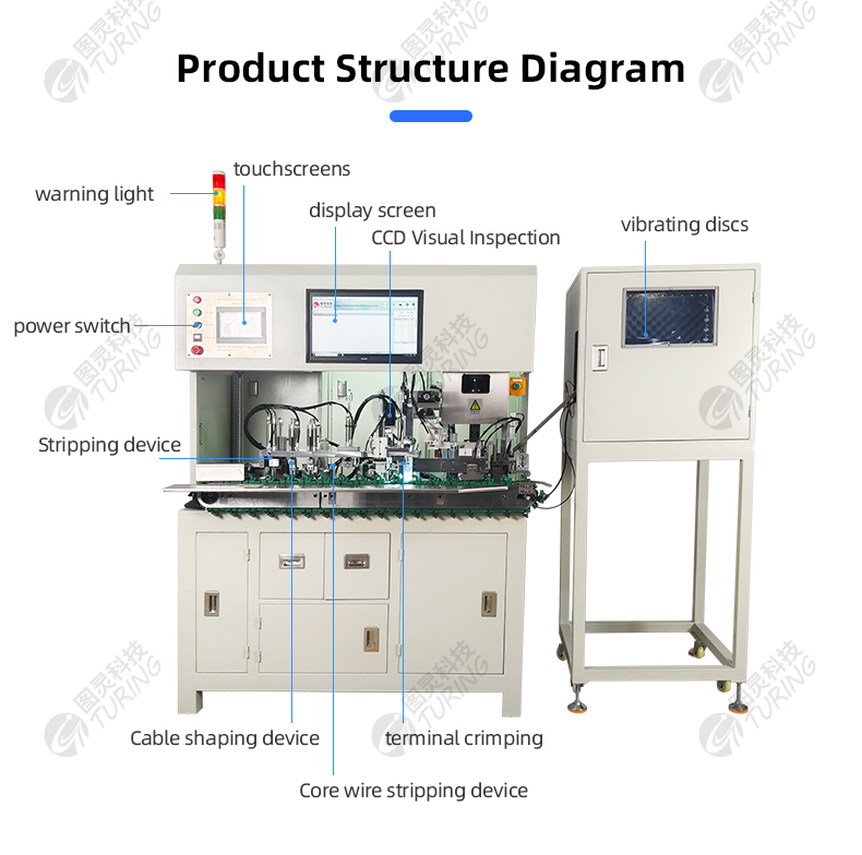 TR-880 Brazilian Plug Stripping And Terminating Machine — detail 8