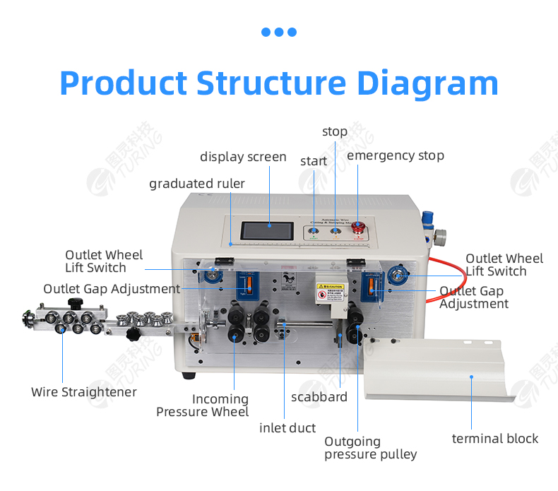 TR608-HT2/6S Touch Screen 6-Wheel Round Sheath Stripping Machine — detail 7