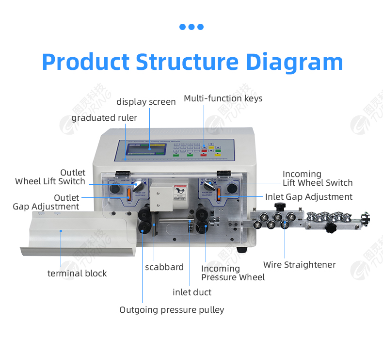 TR608-HT2/N Round Jacket Stripping Machine — detail 7