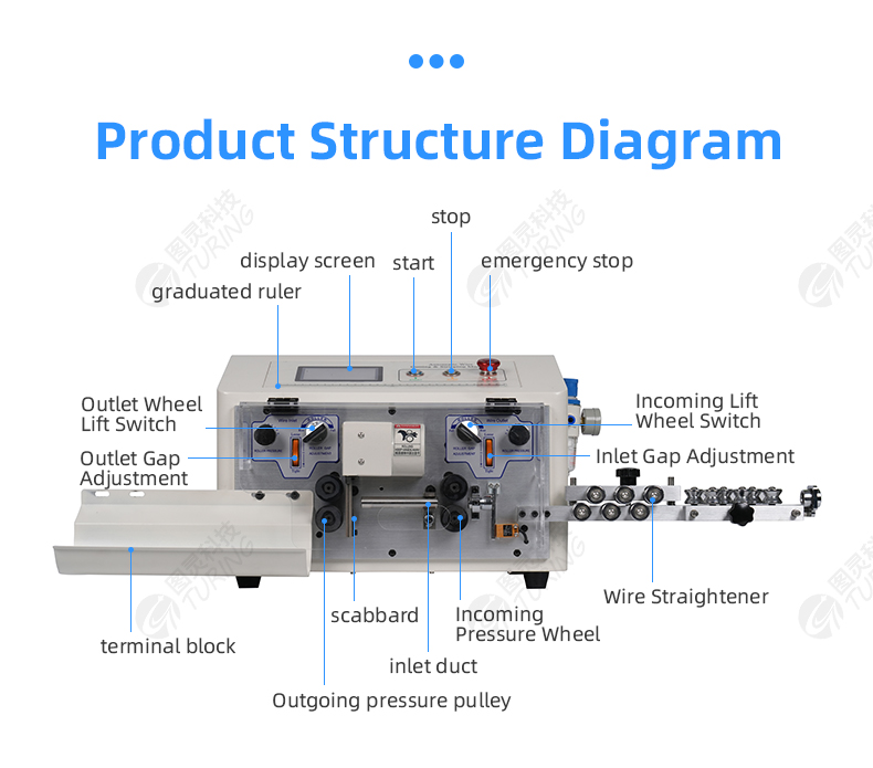 TR608-HT2/S Touch Screen Round Sheath Stripping Machine — detail 7