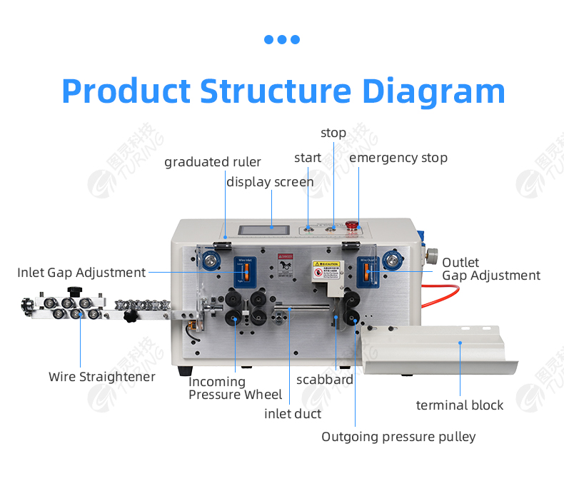 TR608-MAX1-6S Lift Wheel Touch Screen 6 Wheels 25 Square Wire Stripping Machine — detail 7