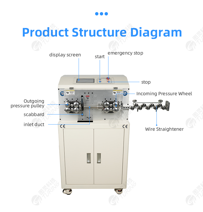 TR608-MAX2-S95 95mm² Computerized Wire Stripping Machine — detail 7