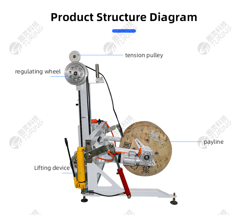 TR-800 Active Wire Release Machine — detail 6