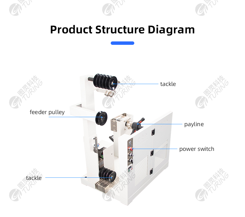 TR-F380 High-speed Payoff Frame For Electronic Wire — detail 6