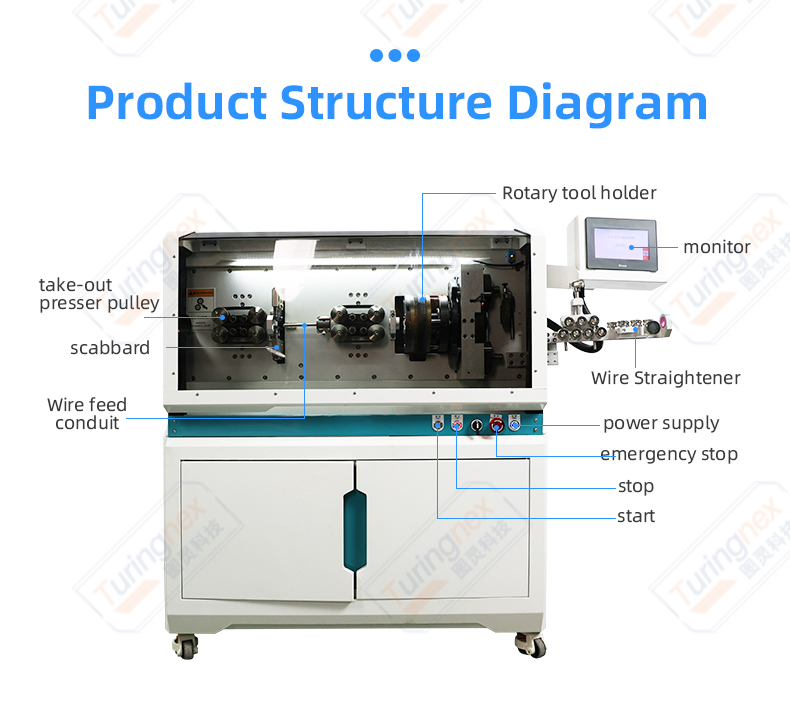 TR-603XH Large Square Rotary Knife Computerized Wire Stripping Machine(Wire Diameter Range: 0.75-30mm²) — detail 7