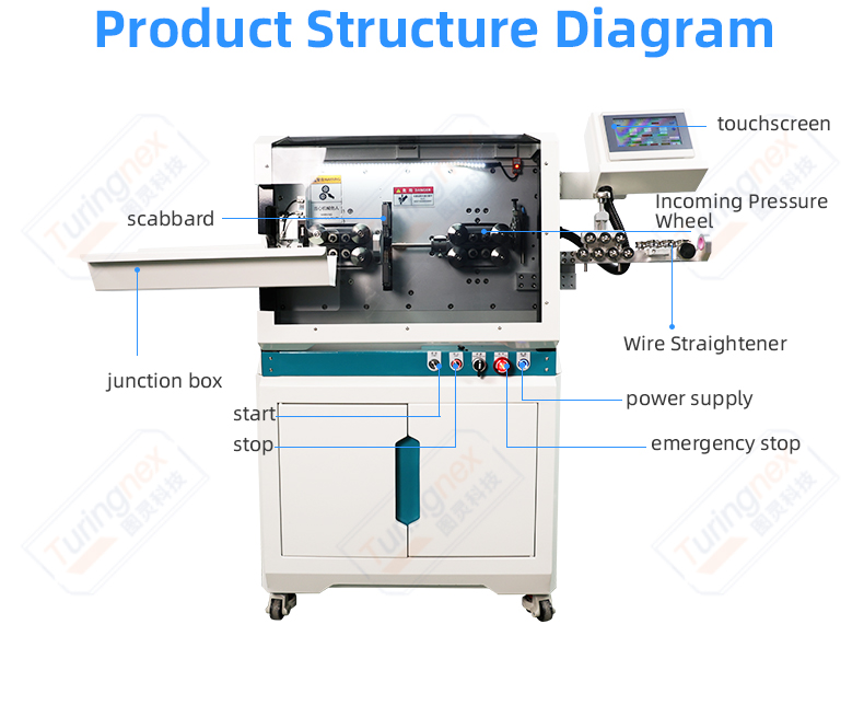TR-603HYJ Large Square Computerized Wire Stripping Machine — detail 6