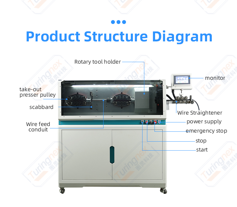 TR-612X Large Square Computerized Wire Stripping Machine(Wire Diameter Range:6-120mm²) — detail 6