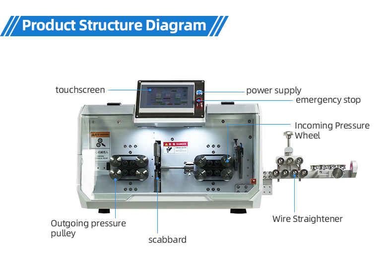 TR-603H Large Square Computerized Wire Stripping Machine (Sheathed Wires Stripped Inside And Outside) — detail 7
