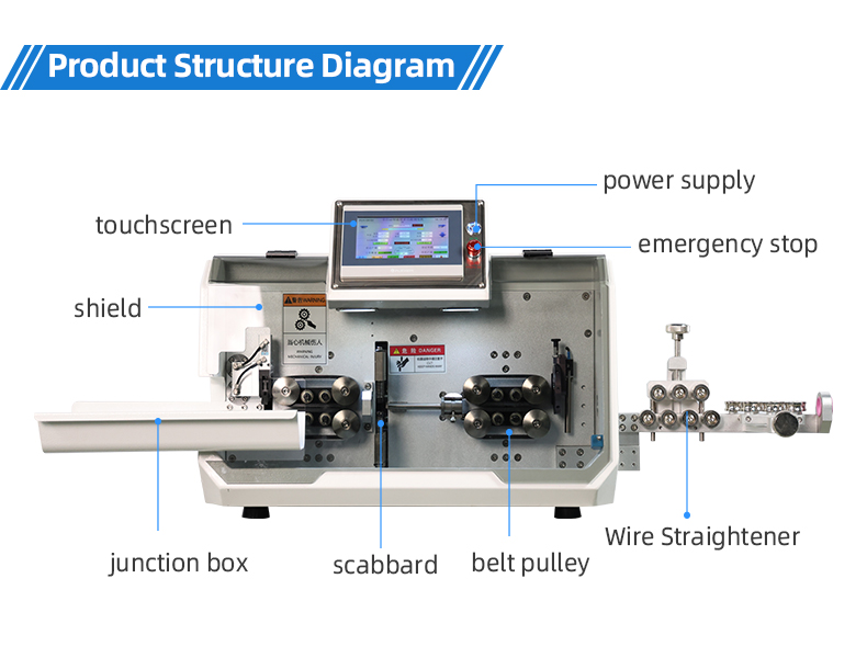 TR-603HJ Large Square Computerized Wire Stripping Machine (Wire Diameter Range:0.75-30mm²) — detail 7