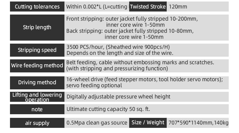 TR-603HNYJ 30 Square Computerized Wire Stripping Machine (Wire Diameter Range:0.75-30mm²) — detail 5