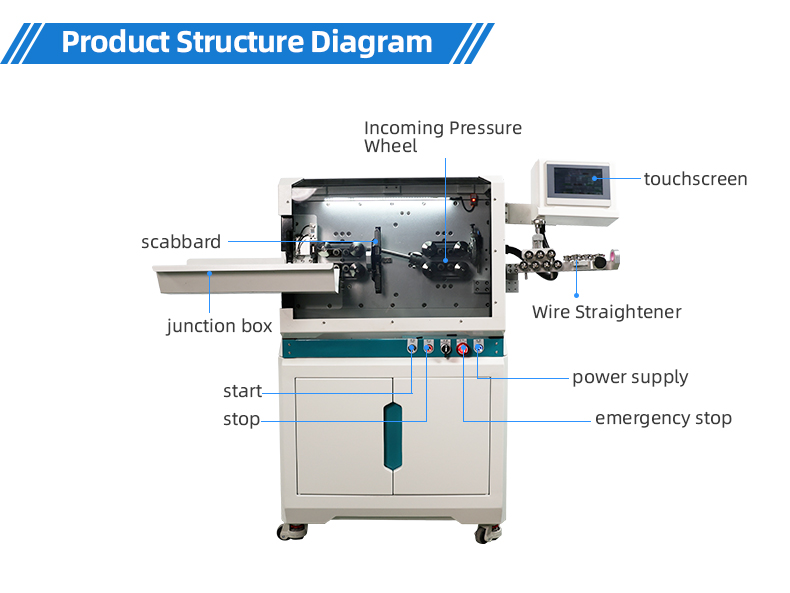 TR-603HNYJ 30 Square Computerized Wire Stripping Machine (Wire Diameter Range:0.75-30mm²) — detail 9