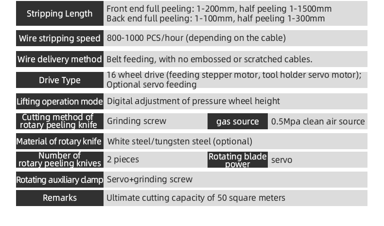 TR-603X 30 Square Rotary Knife Computerized Wire Stripping Machine — detail 4