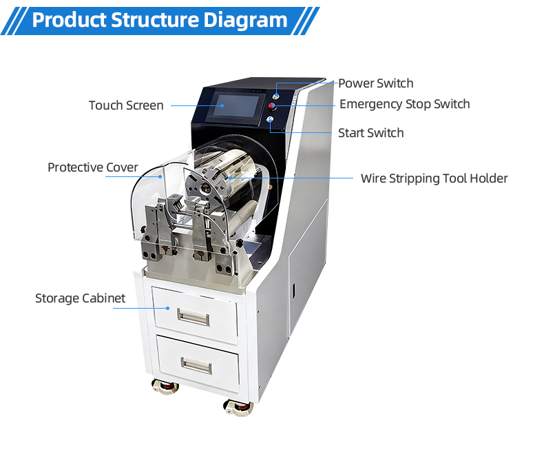 TR-140B Fully Automatic Rotary Stripping And Cutting Machine — detail 8