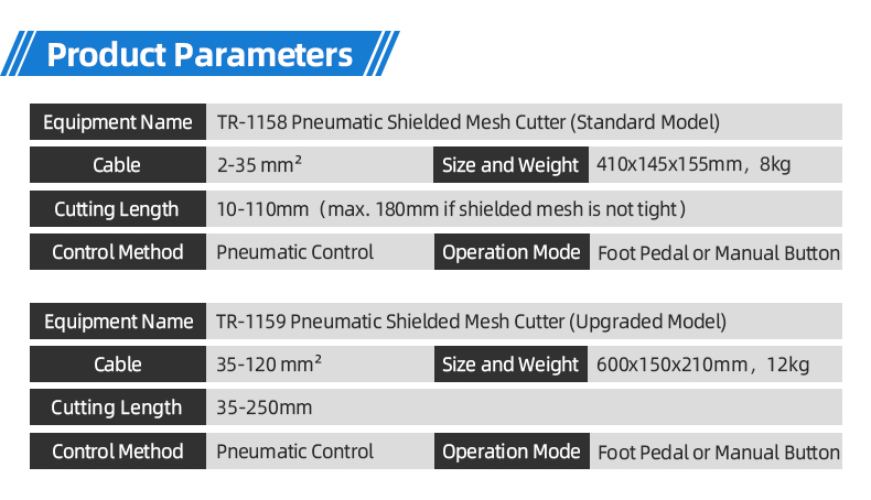 TR-1158 Pneumatic Shielded Mesh Cutter — detail 6