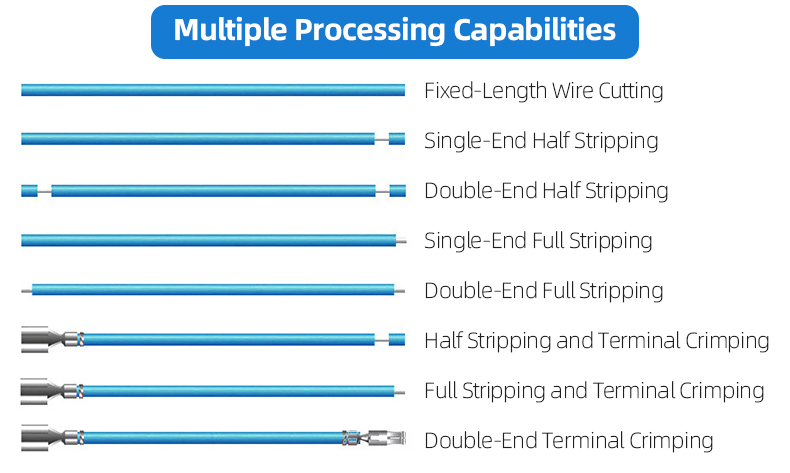 TR-A15 Fully Automatic Single-Wire Double-End Terminal Machine — detail 6