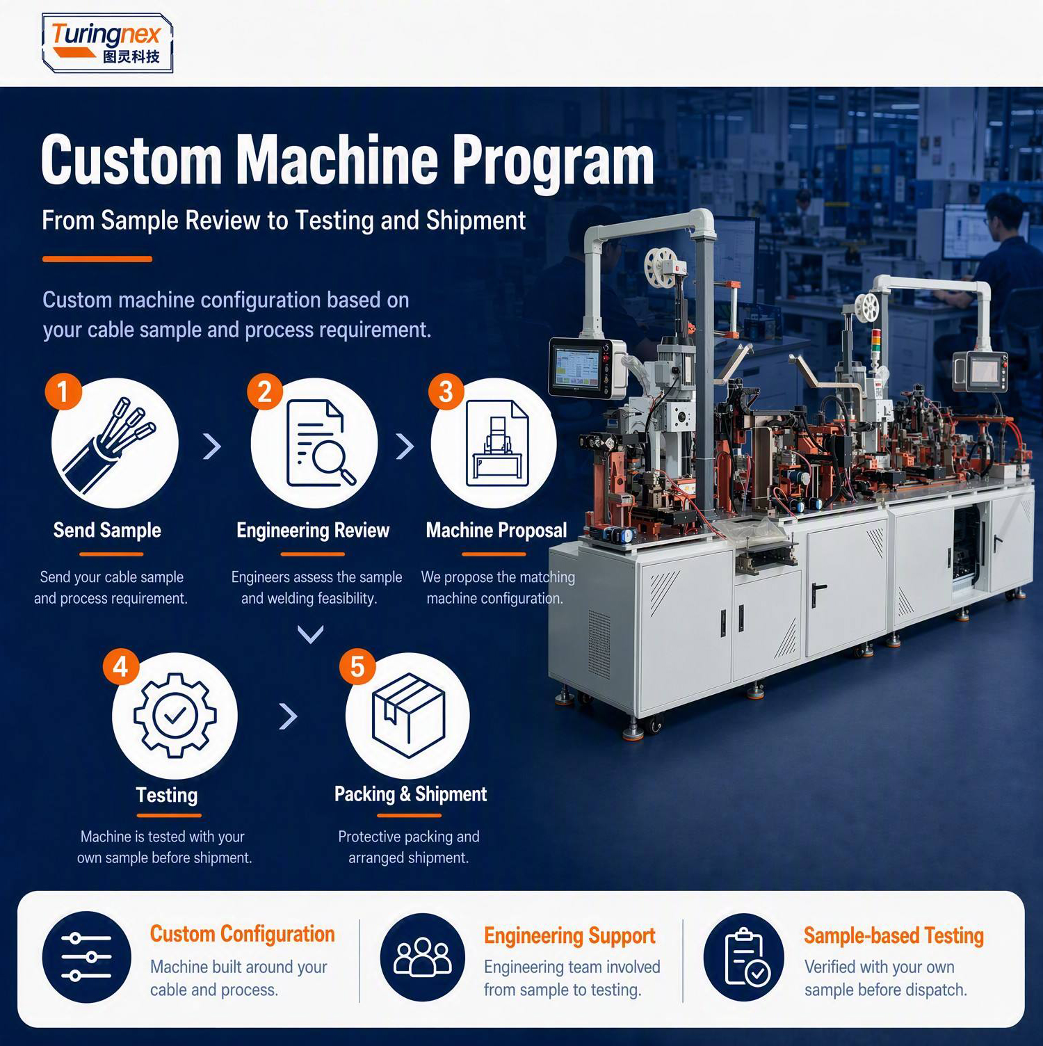 TR-M9 Auto Double-End Crimping Machine For Round Sheathed Wire With Heat Shrink Tube & Housing Insertion — detail 7