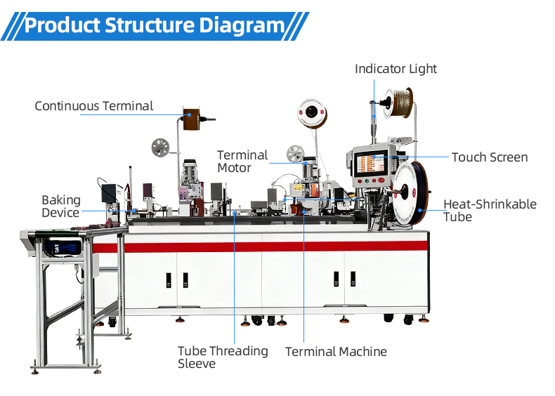 TR-HY02 Full-Automatic Double-Line Combined Crimping & Double Heat-Shrinkable Tube Threading Machine — detail 9