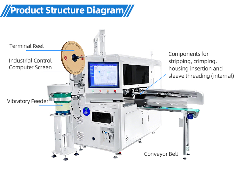 TR-CK02 Fully Automatic Single-Head Terminal Crimping, Housing Insertion And Sleeve Threading Machine — detail 10