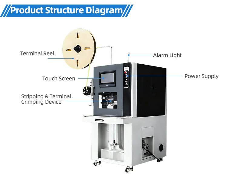 TR-2365 Full-Automatic Waterproof Plug Inserting, Wire Stripping And Terminal Crimping Machine — detail 8