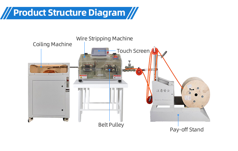TR-DJ302 Wire Cutting, Stripping And Coiling Machine (with Pay-off Stand) — detail 8