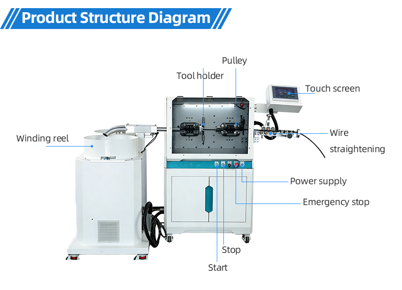 TR-603Y；TR-D502 TR-603Y Large Square Computerized Wire Stripping Machine+ TR-D502 Wire Winding Machine — detail 10