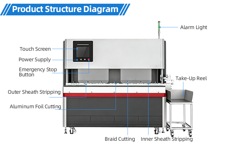 TR-302S Inner & Outer Sheath And Braid Processing Machine — detail 8