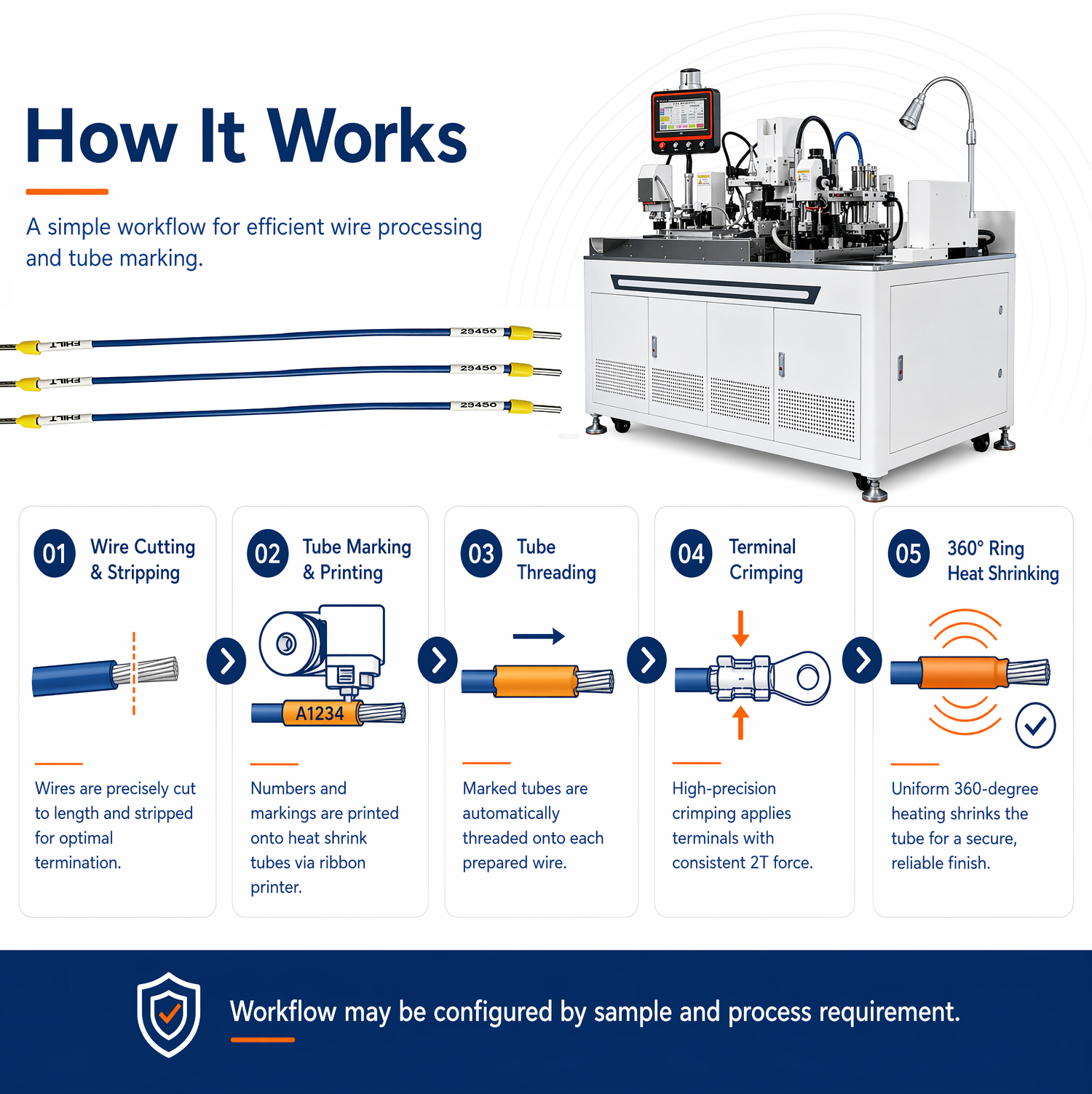 TR-2525 Fully Automatic Double-End Wire Number Tube Terminal Crimping Machine — detail 2