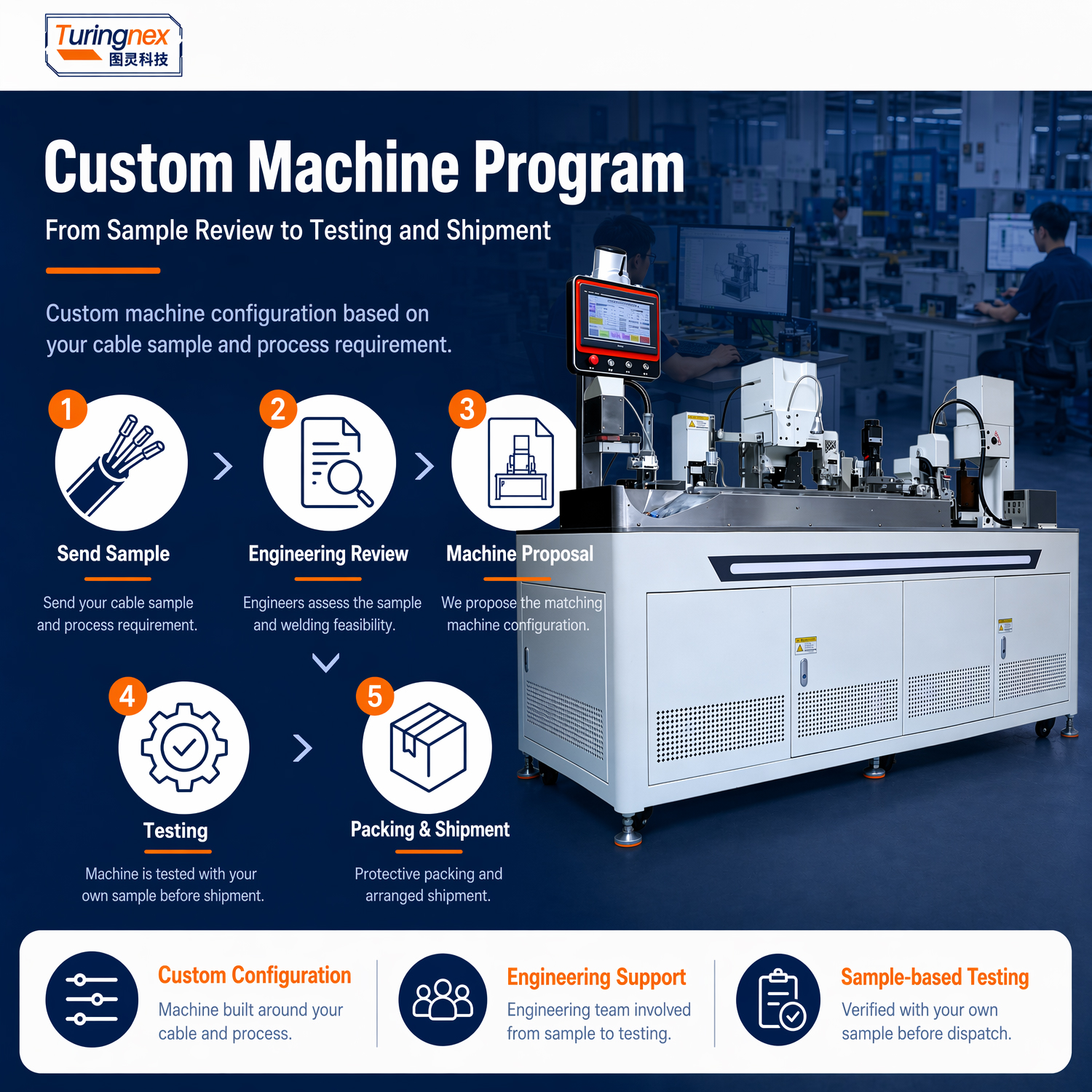 TR-2525 Fully Automatic Double-End Wire Number Tube Terminal Crimping Machine — detail 7
