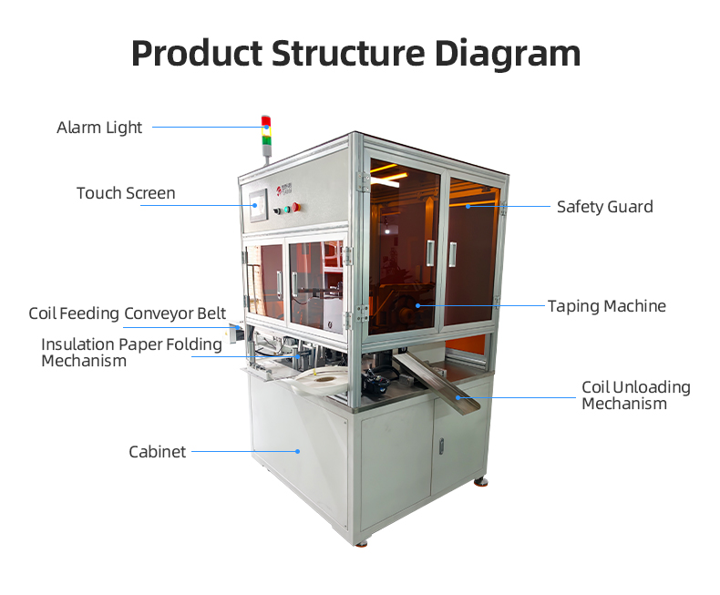 TR-KL04 Automatic Automotive Starter Coil Insulation Paper Inserting & Taping Machine — detail 5