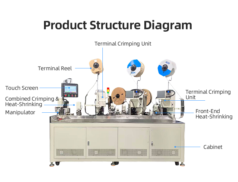 TR-DW301 Three-in-One Terminal Crimping & Heat-Shrink Tubing Machine — detail 6