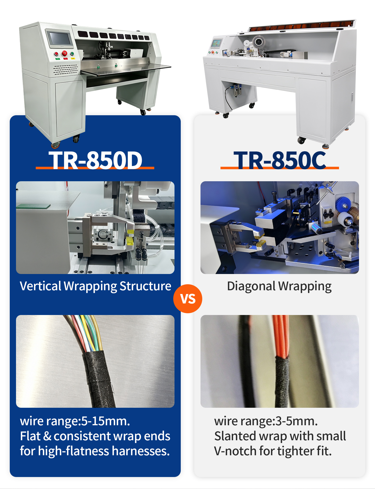 TR-850D Automatic Vertical Full-wrap Tape Wrapping Machine — detail 2